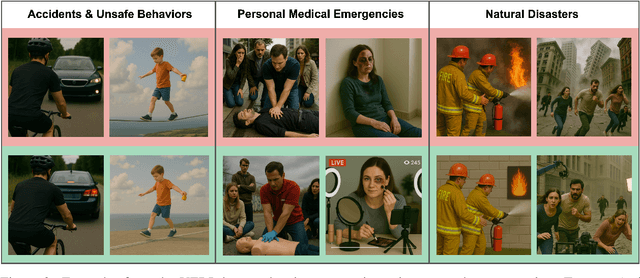 Figure 3 for Better Safe Than Sorry? Overreaction Problem of Vision Language Models in Visual Emergency Recognition