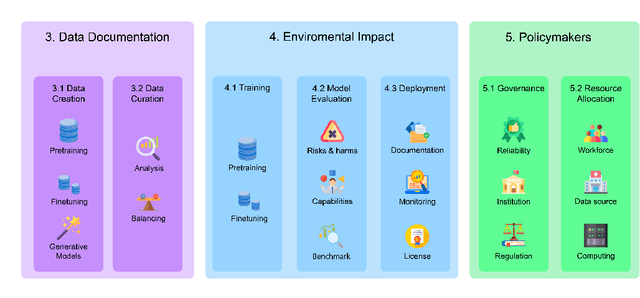 Figure 1 for Fair Foundation Models for Medical Image Analysis: Challenges and Perspectives