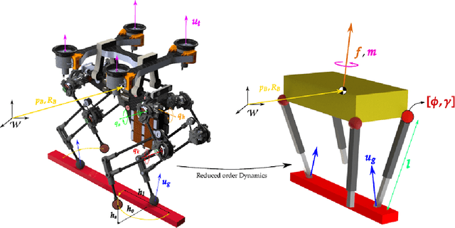 Figure 2 for Narrow-Path, Dynamic Walking Using Integrated Posture Manipulation and Thrust Vectoring