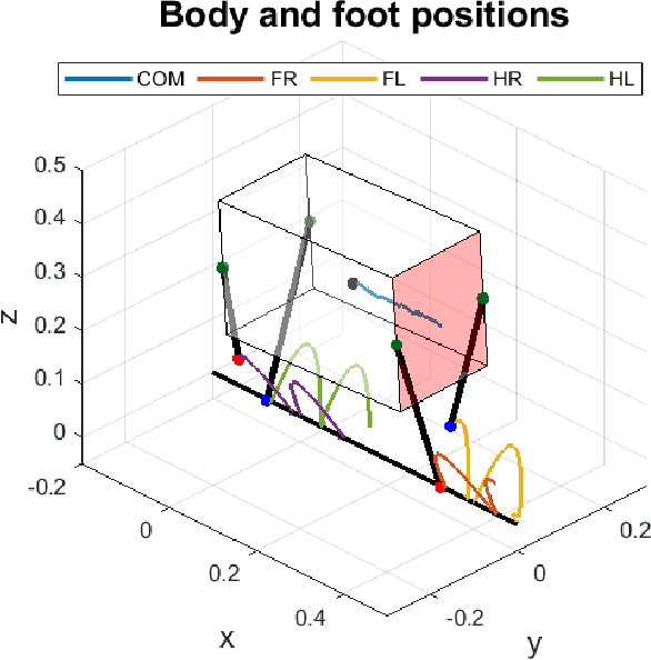 Figure 4 for Narrow-Path, Dynamic Walking Using Integrated Posture Manipulation and Thrust Vectoring