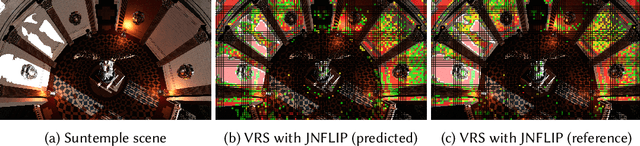 Figure 1 for Training and Predicting Visual Error for Real-Time Applications