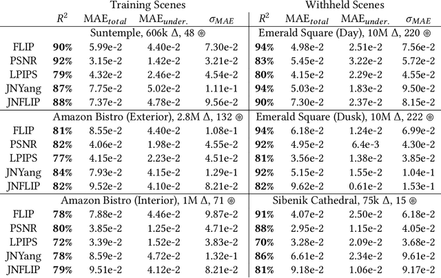 Figure 4 for Training and Predicting Visual Error for Real-Time Applications