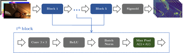 Figure 3 for Training and Predicting Visual Error for Real-Time Applications