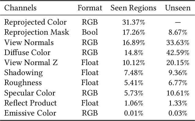 Figure 2 for Training and Predicting Visual Error for Real-Time Applications