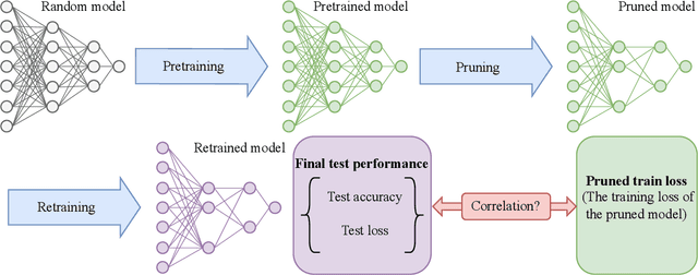 Figure 1 for Is Oracle Pruning the True Oracle?