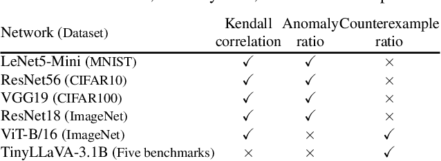 Figure 2 for Is Oracle Pruning the True Oracle?