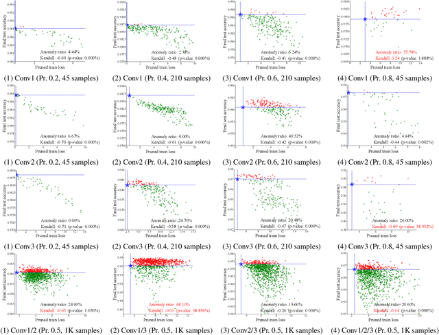 Figure 3 for Is Oracle Pruning the True Oracle?