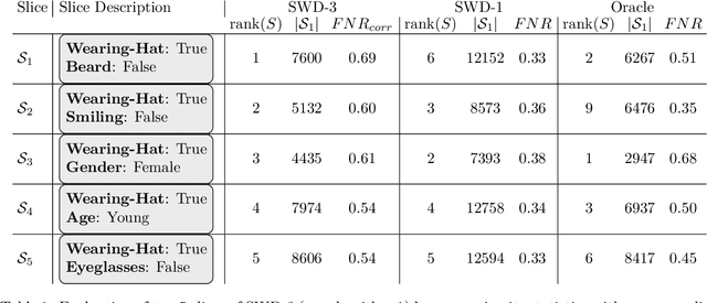 Figure 2 for Detecting Systematic Weaknesses in Vision Models along Predefined Human-Understandable Dimensions