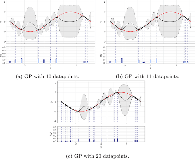 Figure 2 for On the Usage of Gaussian Process for Efficient Data Valuation