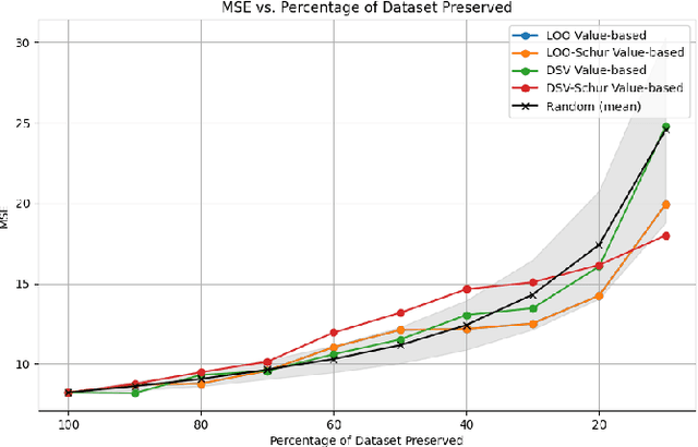 Figure 3 for On the Usage of Gaussian Process for Efficient Data Valuation