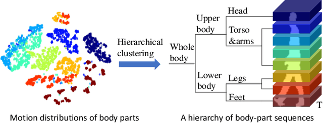 Figure 1 for Hierarchical Spatio-Temporal Representation Learning for Gait Recognition