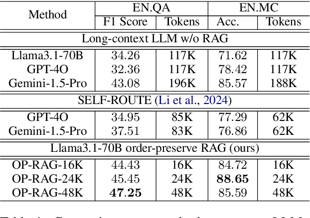 Figure 2 for In Defense of RAG in the Era of Long-Context Language Models