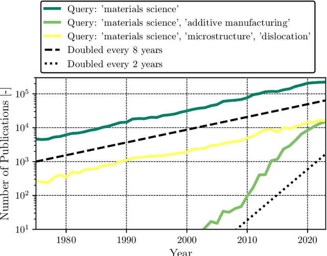 Figure 1 for Towards an automated workflow in materials science for combining multi-modal simulative and experimental information using data mining and large language models