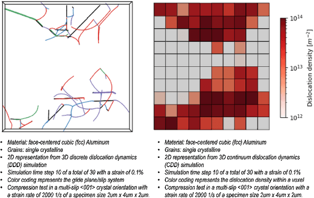 Figure 4 for Towards an automated workflow in materials science for combining multi-modal simulative and experimental information using data mining and large language models