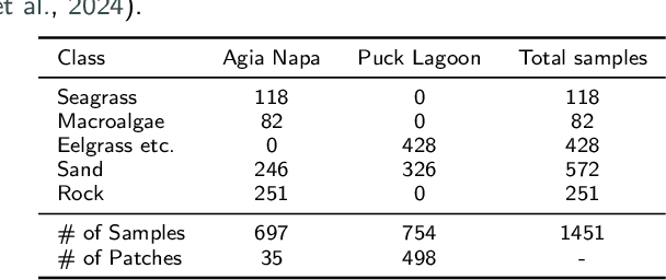 Figure 2 for Seabed-Net: A multi-task network for joint bathymetry estimation and seabed classification from remote sensing imagery in shallow waters