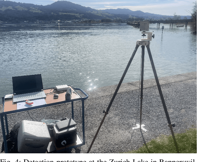 Figure 4 for Robust Low-Cost Drone Detection and Classification in Low SNR Environments