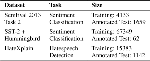 Figure 3 for Investigating the Impact of Model Instability on Explanations and Uncertainty