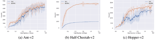 Figure 1 for SDSRA: A Skill-Driven Skill-Recombination Algorithm for Efficient Policy Learning
