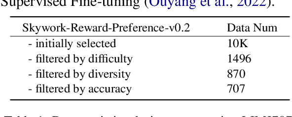 Figure 2 for Think-J: Learning to Think for Generative LLM-as-a-Judge
