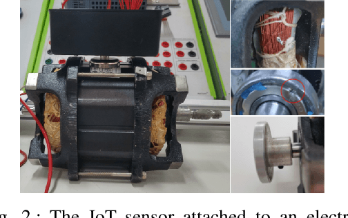 Figure 3 for Predictive Maintenance Model Based on Anomaly Detection in Induction Motors: A Machine Learning Approach Using Real-Time IoT Data