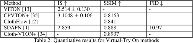 Figure 3 for Human Shape and Clothing Estimation