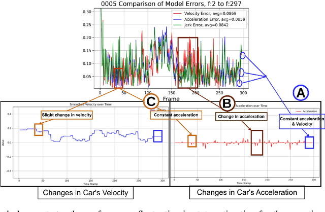 Figure 3 for Towards Accurate State Estimation: Kalman Filter Incorporating Motion Dynamics for 3D Multi-Object Tracking