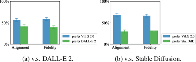Figure 4 for ERNIE-ViLG 2.0: Improving Text-to-Image Diffusion Model with Knowledge-Enhanced Mixture-of-Denoising-Experts