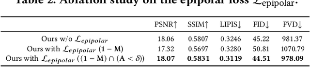 Figure 4 for AnimateAnywhere: Rouse the Background in Human Image Animation