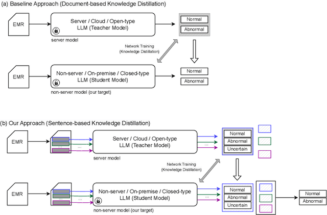 Figure 3 for Integrating ChatGPT into Secure Hospital Networks: A Case Study on Improving Radiology Report Analysis