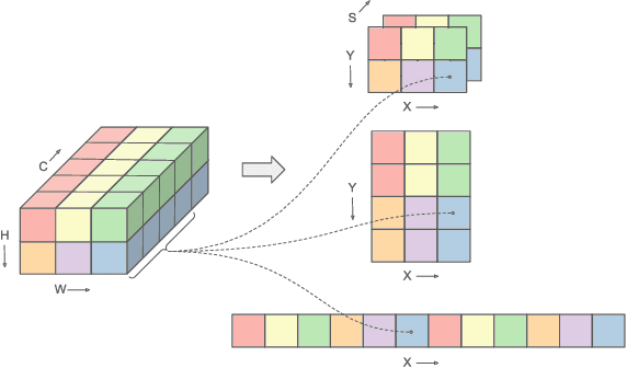 Figure 1 for Scaling On-Device GPU Inference for Large Generative Models
