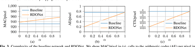 Figure 4 for Spatially-Adaptive Learning-Based Image Compression with Hierarchical Multi-Scale Latent Spaces
