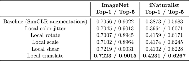 Figure 2 for Random Field Augmentations for Self-Supervised Representation Learning