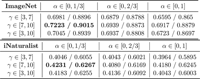 Figure 4 for Random Field Augmentations for Self-Supervised Representation Learning