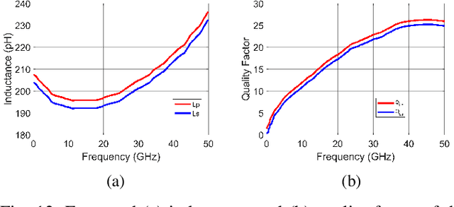 Figure 4 for A Dual-Band 28/38-GHz Power Amplifier With Inter-Band Suppression in 22-nm FD-SOI CMOS for Multi-Standard mm-Wave 5G Communications
