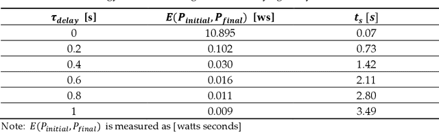 Figure 2 for Energy Aware Camera Location Search Algorithm for Increasing Precision of Observation in Automated Manufacturing