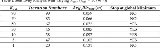 Figure 4 for Energy Aware Camera Location Search Algorithm for Increasing Precision of Observation in Automated Manufacturing
