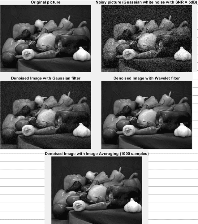 Figure 3 for Energy Aware Camera Location Search Algorithm for Increasing Precision of Observation in Automated Manufacturing