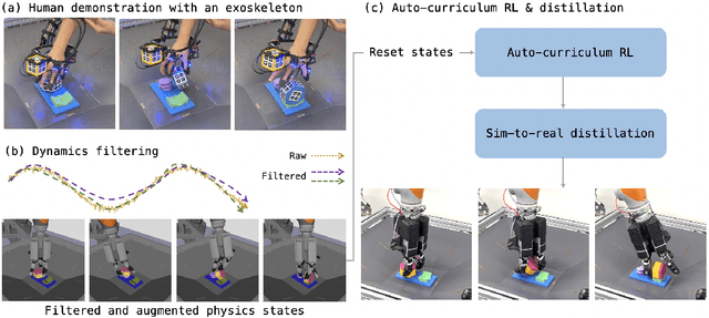 Figure 1 for ExoStart: Efficient learning for dexterous manipulation with sensorized exoskeleton demonstrations