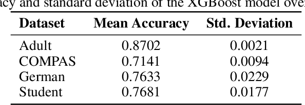 Figure 2 for Size-adaptive Hypothesis Testing for Fairness