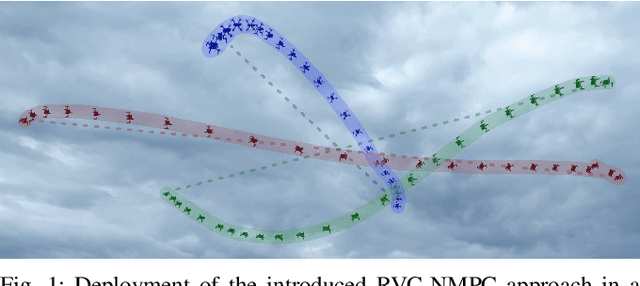 Figure 1 for RVC-NMPC: Nonlinear Model Predictive Control with Reciprocal Velocity Constraints for Mutual Collision Avoidance in Agile UAV Flight