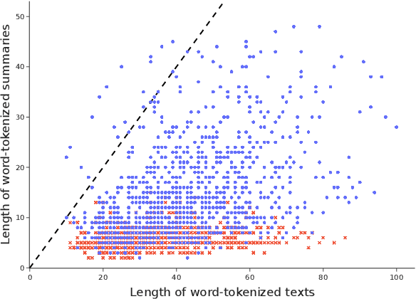 Figure 4 for Deep learning and abstractive summarisation for radiological reports: an empirical study for adapting the PEGASUS models' family with scarce data