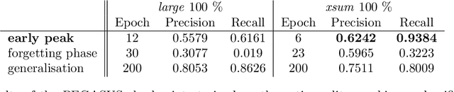 Figure 3 for Deep learning and abstractive summarisation for radiological reports: an empirical study for adapting the PEGASUS models' family with scarce data