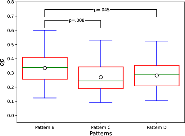Figure 3 for To Lead or to Follow? Adaptive Robot Task Planning in Human-Robot Collaboration