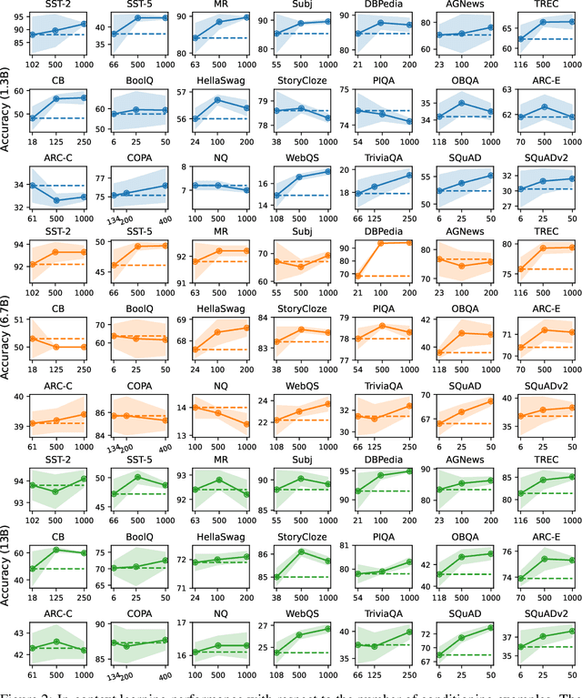 Figure 4 for Structured Prompting: Scaling In-Context Learning to 1,000 Examples