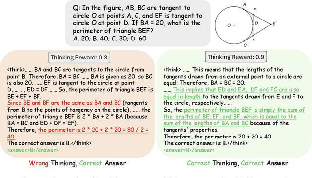 Figure 1 for SophiaVL-R1: Reinforcing MLLMs Reasoning with Thinking Reward
