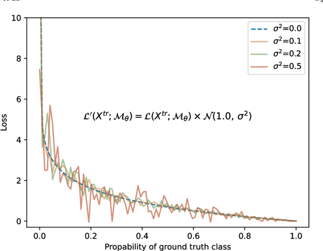 Figure 2 for Rolling the dice for better deep learning performance: A study of randomness techniques in deep neural networks