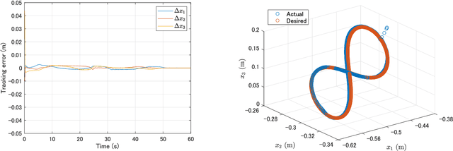 Figure 2 for Lyapunov-Based Deep Learning Control for Robots with Unknown Jacobian