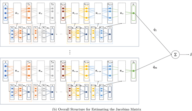 Figure 1 for Lyapunov-Based Deep Learning Control for Robots with Unknown Jacobian