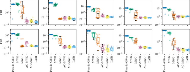 Figure 4 for Conditional Sampling of Variational Autoencoders via Iterated Approximate Ancestral Sampling
