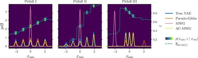 Figure 2 for Conditional Sampling of Variational Autoencoders via Iterated Approximate Ancestral Sampling